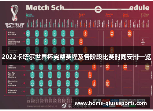 2022卡塔尔世界杯完整赛程及各阶段比赛时间安排一览